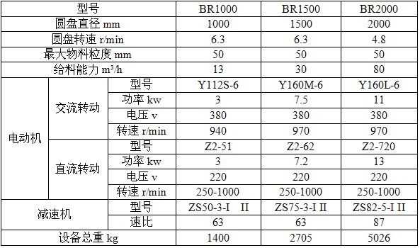 全有封閉座式圓盤給料機廠家技術(shù)參數(shù)